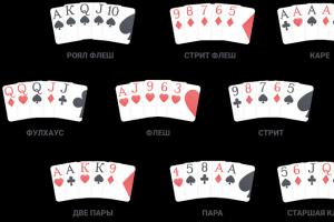 Комбинации в покере с примерами по старшинству